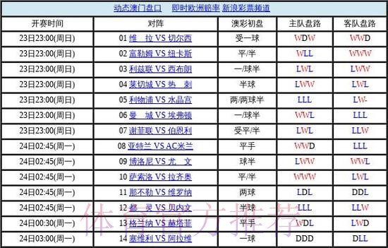世界杯盘口最新官方 世界杯盘口最新官方