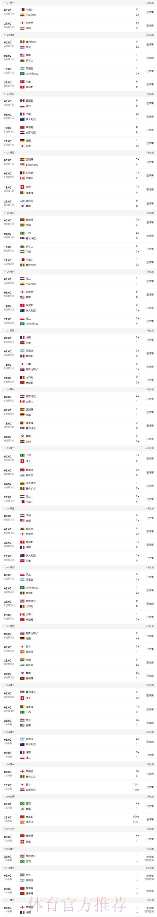 世界杯比分分析入口地址 世界杯比分分析入口地址