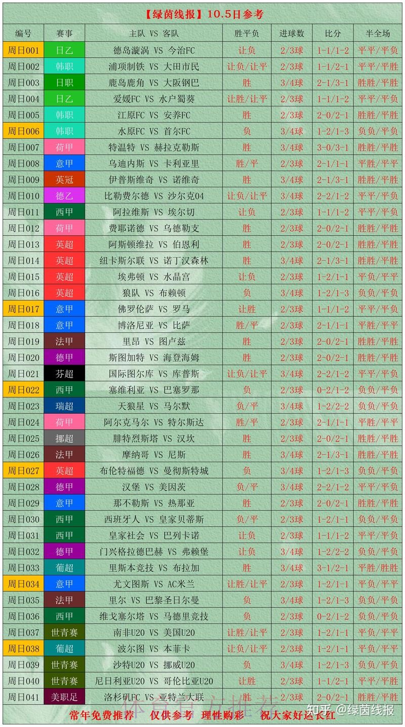 世界杯比分分析入口地址 世界杯比分分析入口地址