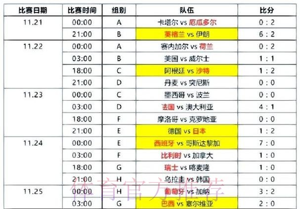 世界杯比分分析入口地址 世界杯比分分析入口地址