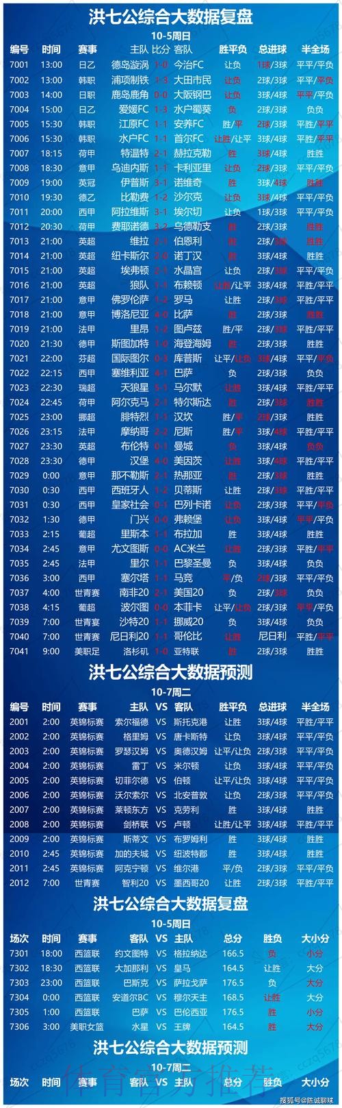 世界杯比分分析入口地址 世界杯比分分析入口地址
