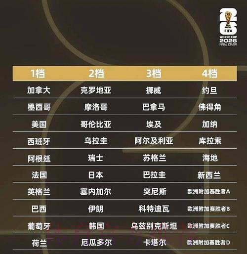 2026世界杯竞猜排行官方 2026世界杯竞猜排行官方